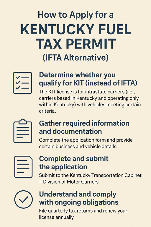 Kentucky Temporary IFTA Permit