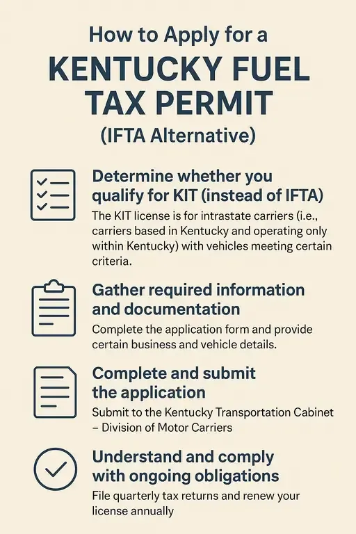 Kentucky Temporary IFTA Permit