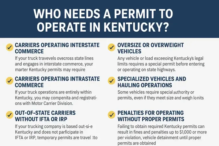 Who Needs a Permit to Operate in Kentucky?